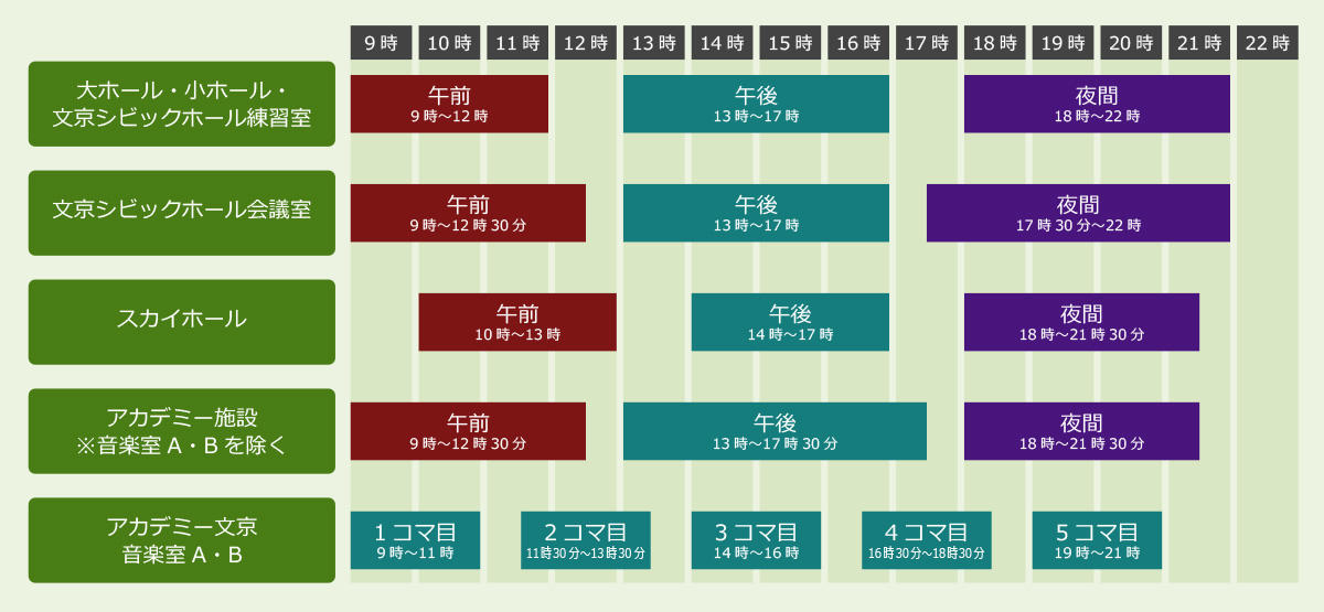 時間区分の図